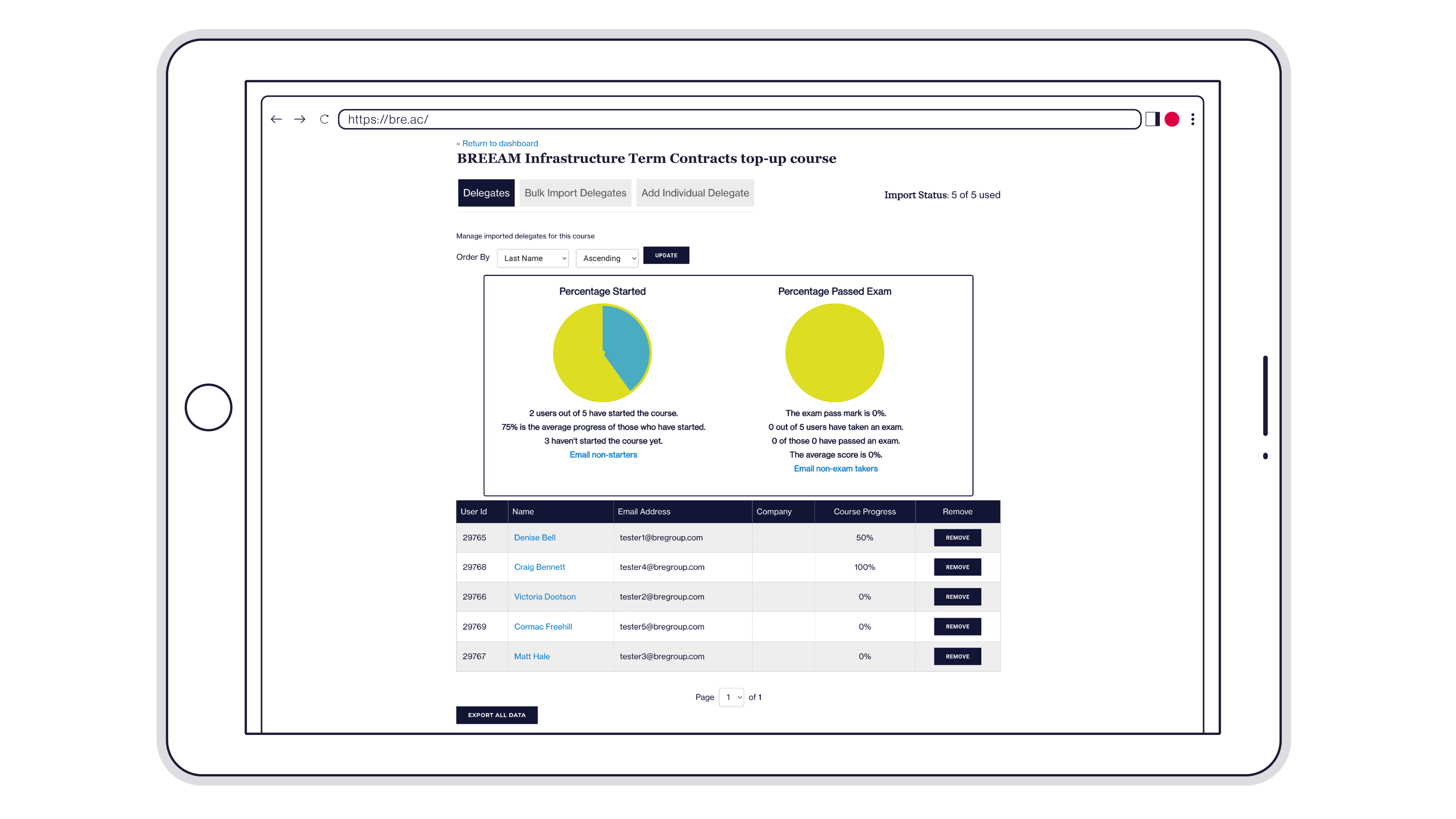 tablet showing a training dashboard for organisations and companies